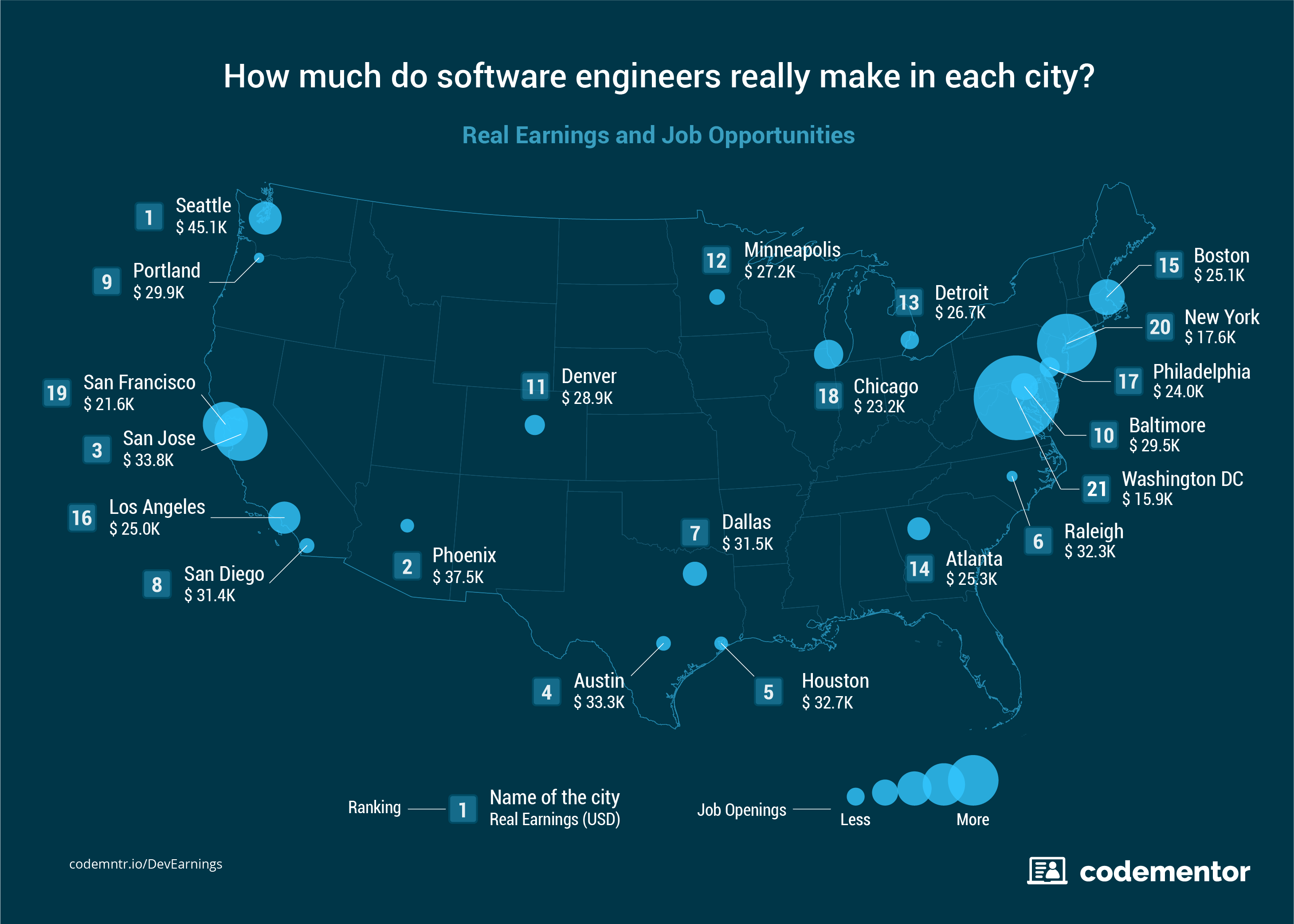 How much do blockchain developers make