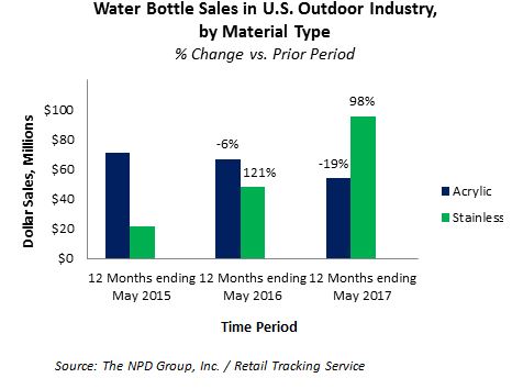 hydro flask demographics