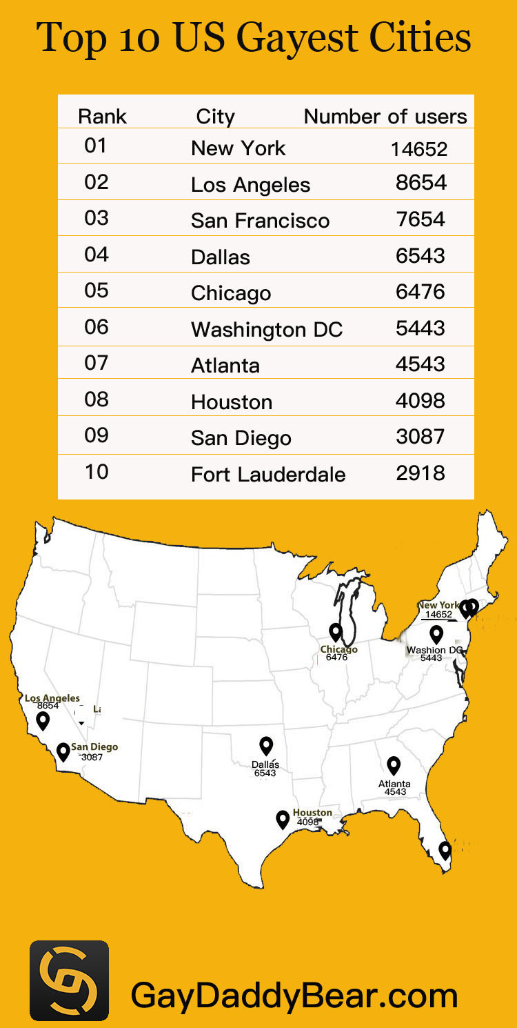 worst us cities for dating