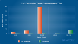 XGtd EM Simulation Software