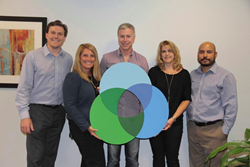 SPH Executive Leadership Team