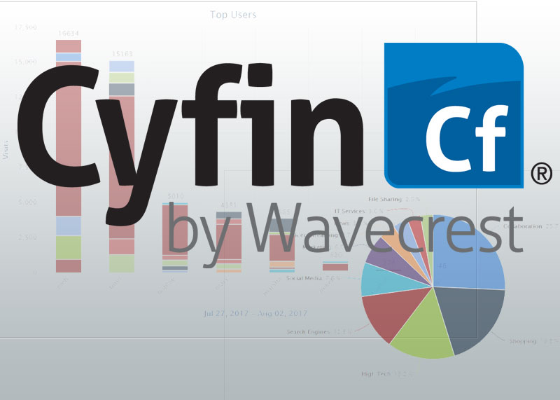 cyfin