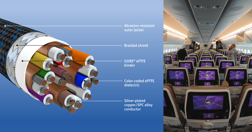 Gore Introduces New Ruggedized Gore® Aerospace HDMI Cables, 2.0 Version ...