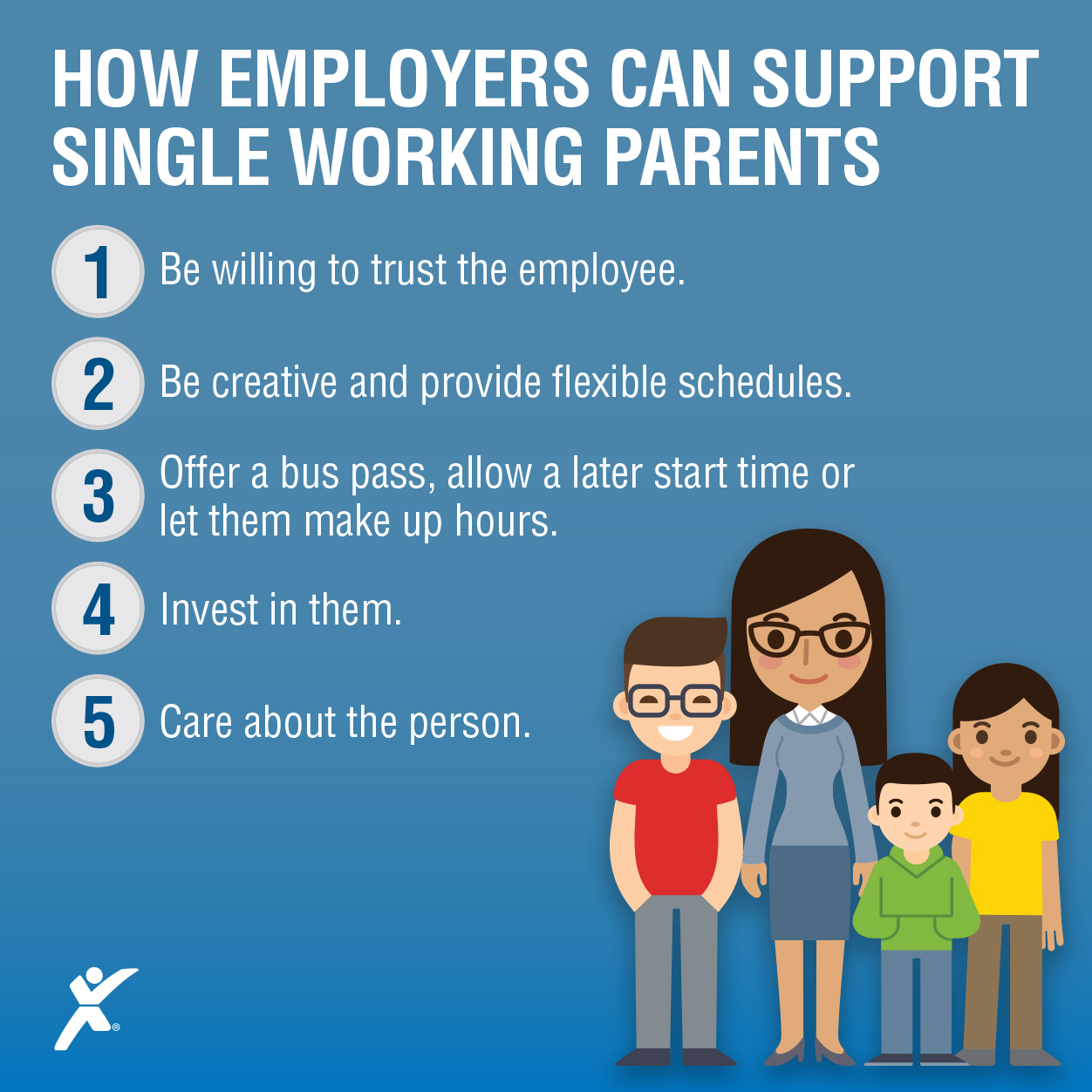 Single Parents in the American Workforce