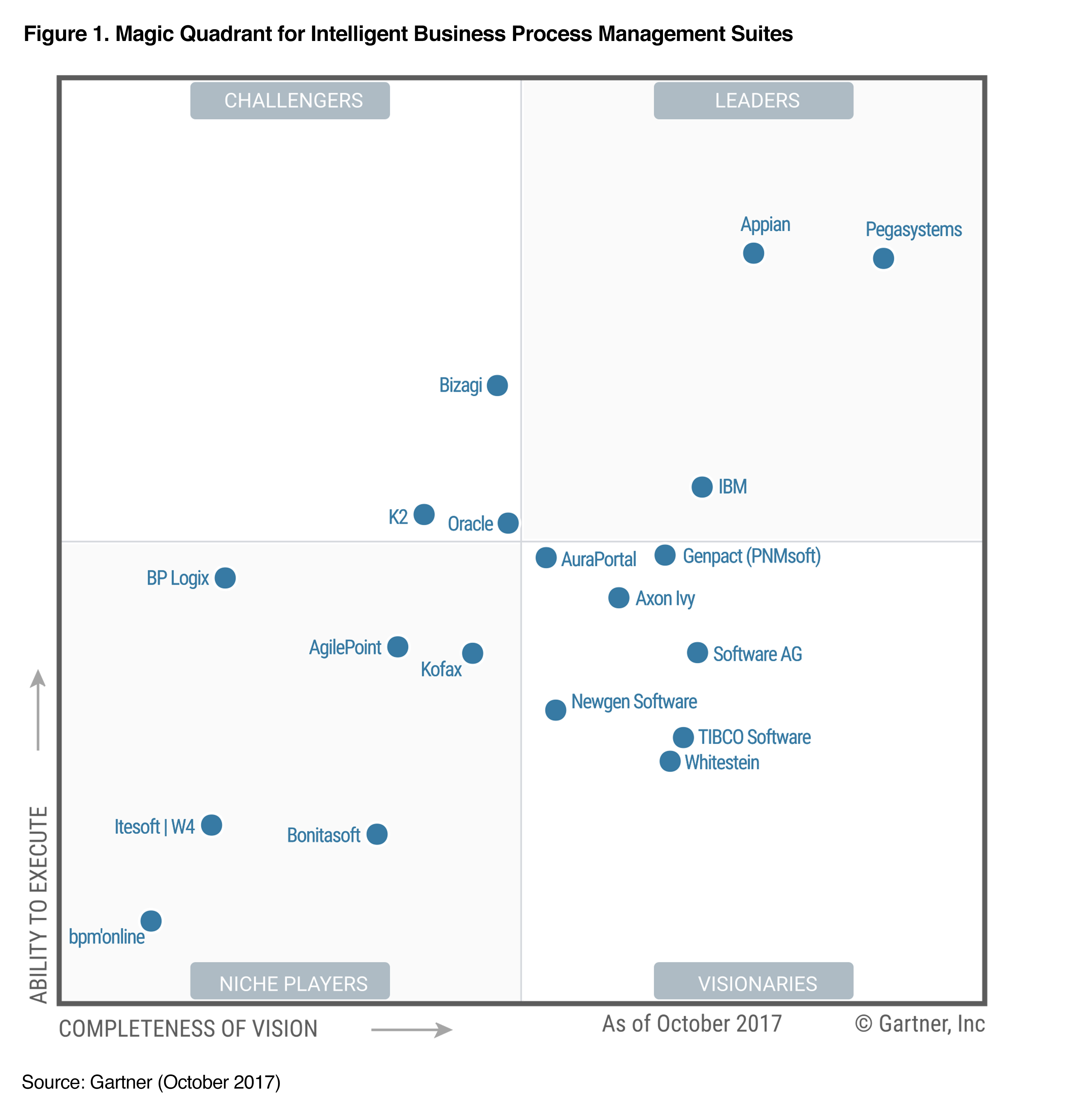 Gartner Magic Quadrant Process Mining Porn Sex Picture