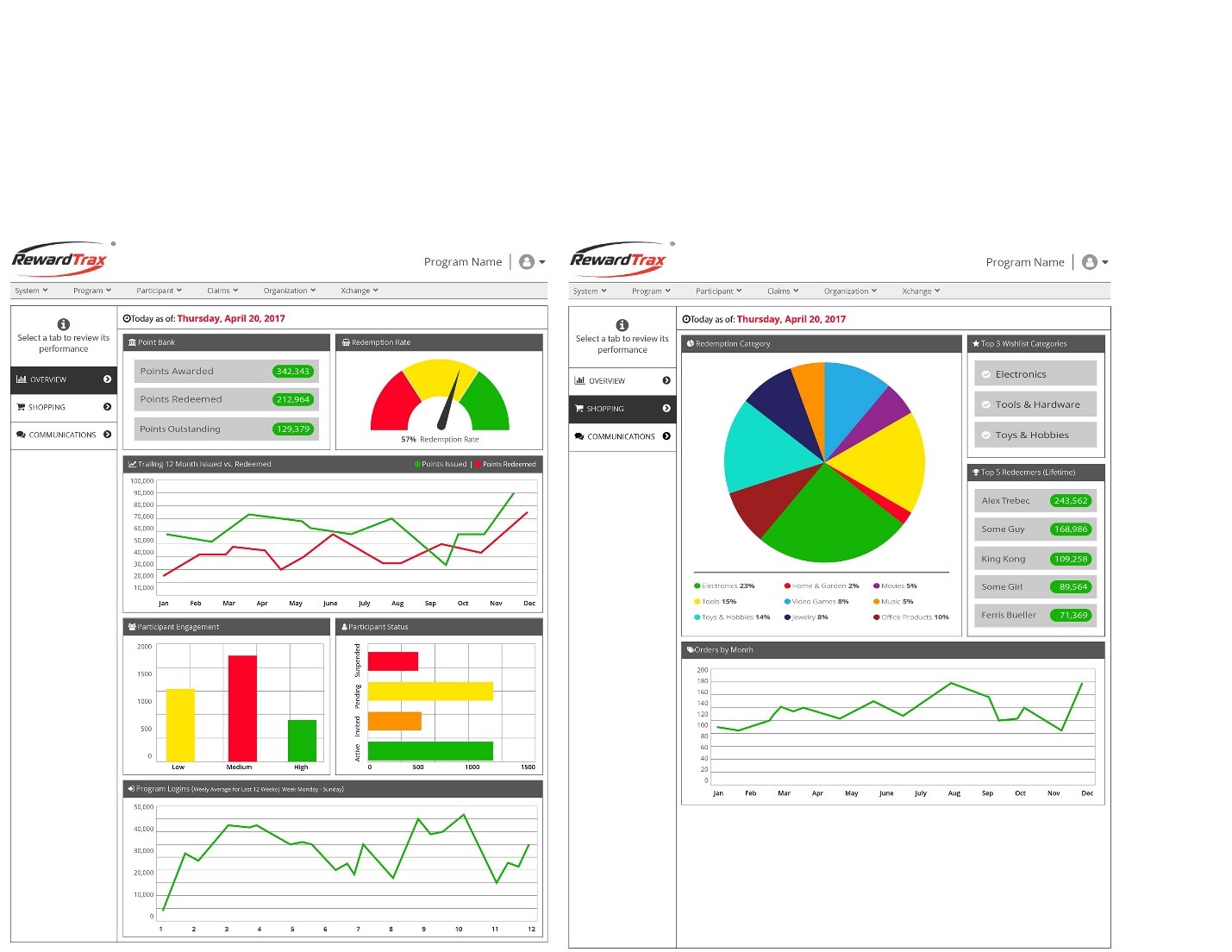 dashboard technology marketing toolkit