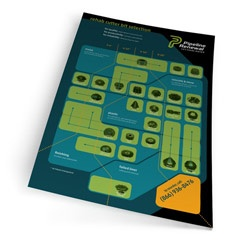 Pipeline Renewal Technologies Offers New Sewer Rehab Cutter Bit Selection Poster.