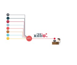 Xillio API for content integration