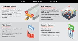 PervasID Integrated RFID Solution