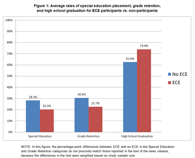 comprehensive-research-review-finds-lasting-effects-of-quality-early-childhood-education-through