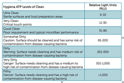 The Benefits of Cleaning Chemical-Free