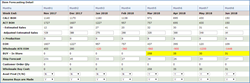 Screenshot of the new forecast enhancements in ERS' Demand Planning Software