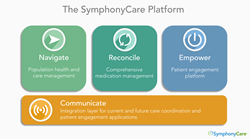 SymphonyCare Acquires Empower, an Industry-Leading Patient Portal - PR Web