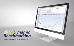 New Member Engagement Study presented by Dynamic Benchmarking and Kaiser Insights