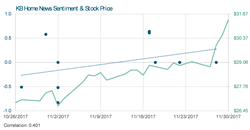 KB Home News Sentiment and Stock Price Graph_Housing Tides Builder Equity Research Report