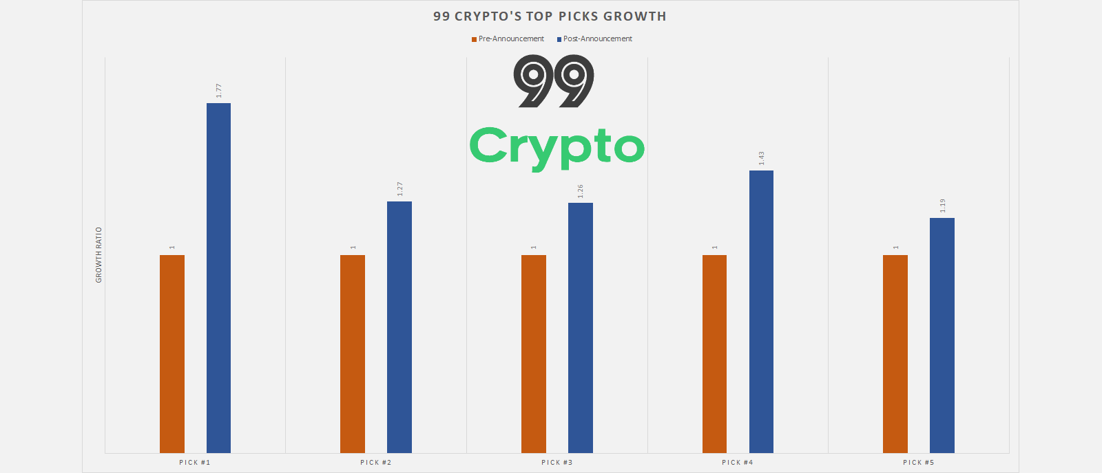 top 99 cryptocurrency