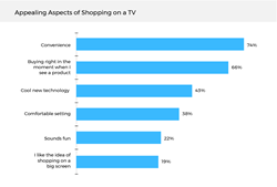 tv advertising t-commerce retail marketing commerce