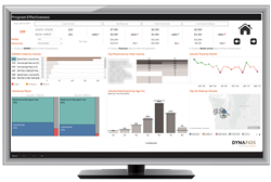 4CAST healthcare analytics