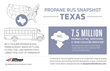 Propane Council of Texas Touts Why Schools Are Switching to Cleaner-Burning Propane School Buses