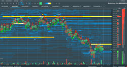 colored heatmap