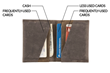 Via leather billfold wallet—organize cash and cards for to optimize convenience