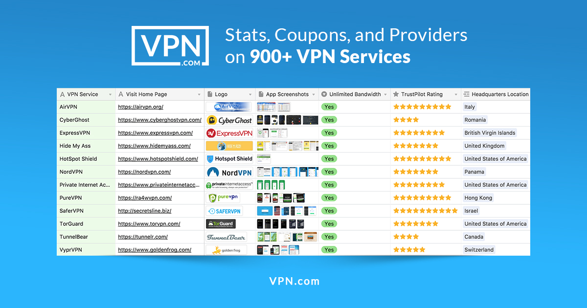 nord vpn ratings