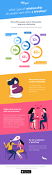 dating app infographic with survey results about relationship goals for 2018