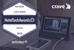 Crave Interactive named 2018’s Top-Rated Guest Room Tablet Provider in the Hotel Tech Report Awards.
