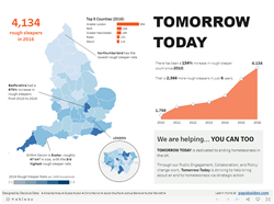 Data Visualization of UK homelessness