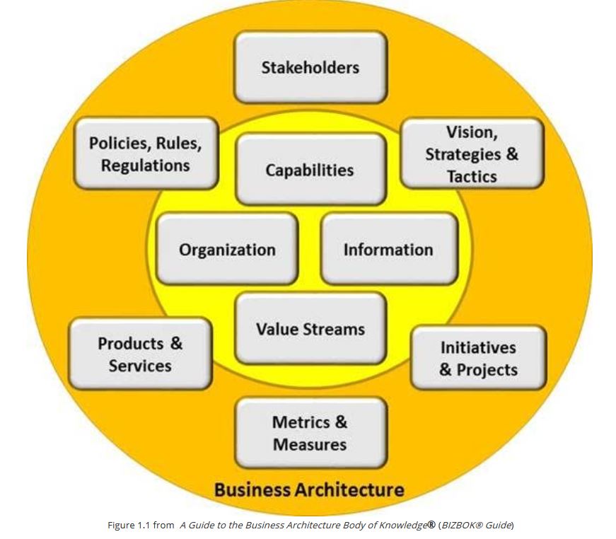 enterprise-architecture-applied-solutions-inspired