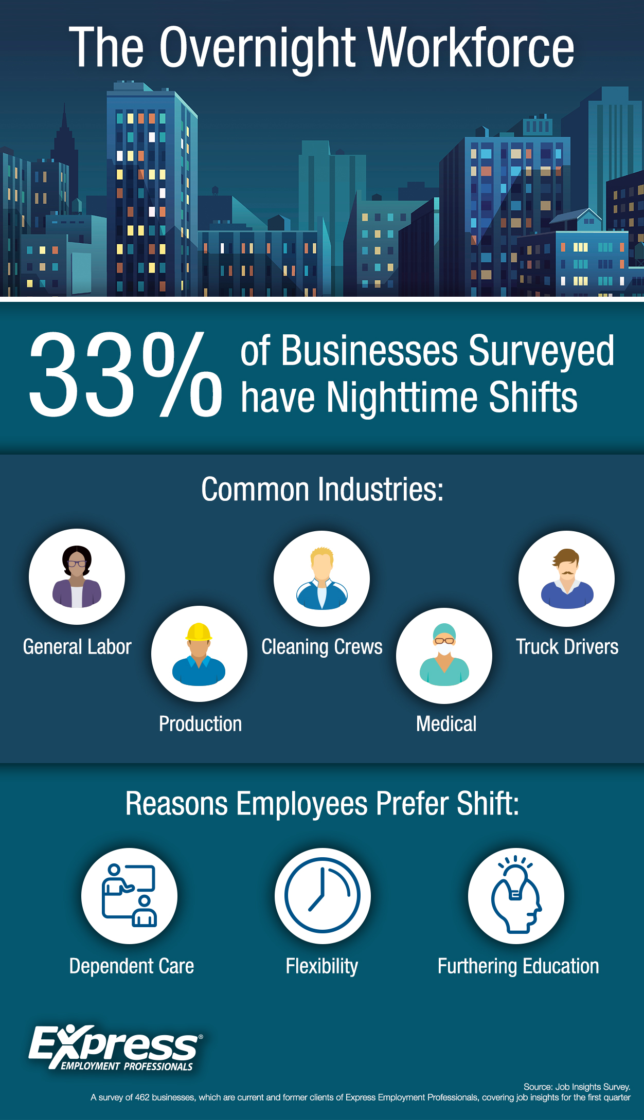 overnight-workers-who-are-they-and-do-they-prefer-it