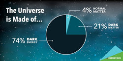 LUX-ZEPLIN (LZ) Experiment Dark Matter Project