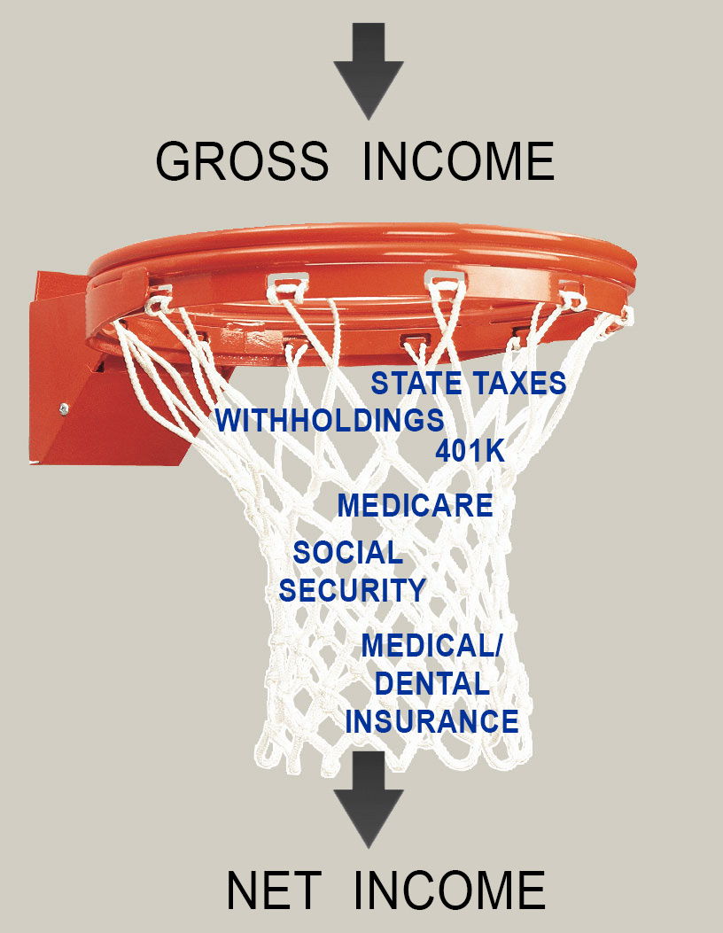 What S The Difference Between Net And Gross In Golf