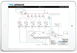 Operator training, tpc training, tpc, performance support, technical skills training, training, maintenance training, maintenance operator, machine operator.
