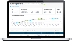 pandoIQ predicts job ad performance with big data and AI