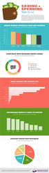 Infographic - Money Saving & Spending Trends For 2018