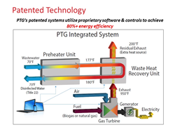 PTGWE system diagram