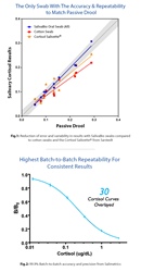 Comprison Graphs