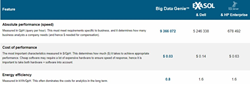 Big Data Genie More Speed and Better Cost Performance Benchmarks