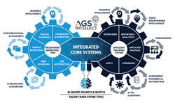 From sourcing to selection, from recruitment advertising to candidate onboarding, INTELLECT supports every step of the process with intuitive technologies, increasing productivity and improving the recruiting experience for all.