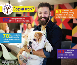 2018 Take Your Dog To Work Day-Pets at Work Survey Results