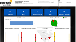 “ConversusAE” utilizes Converseon’s active machine learning technology built on a corpus of human training input built up over the last decade to separate meaningful AE signals from the massive unstructured social conversation and pinpoint specific record