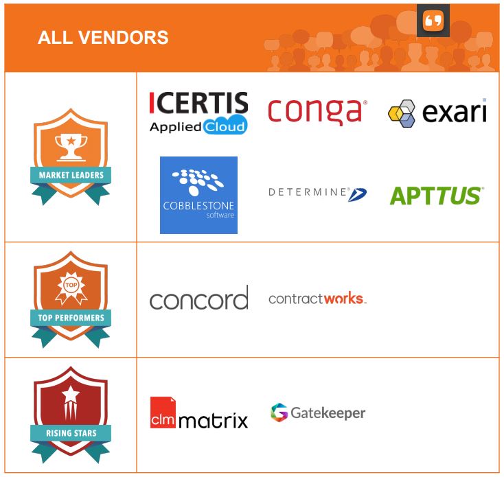 The Top Contract Lifecycle Management Software Vendors According to the