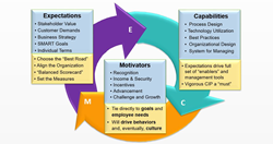 Brooks International Execution Excellence Methodology