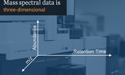 Diagram from video series explains differences found in various forms of sample preparation, chromatography, data reduction and quantitative approaches employed in Extractables & Leachables (E&L) testing studies & key elements in in study design, sample concentration, extraction, scouting methods & storage conditions. Jordi Labs is a worldwide leader in contract analytical chemistry testing.