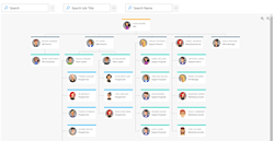 Office 365 Org Chart App