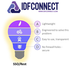 IDF Connect logo with SSO/Rest image
