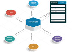 Tr3Dent Business Ecosystem Modeling in Transformation Accelerator