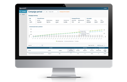 Predictive-analytics and real-time reporting provide employers with full transparency into the effectiveness and ROI of their job advertising spend.