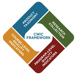 CWiC Framework